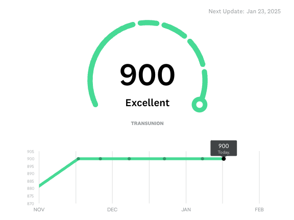 Perfect Credit Score